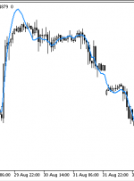 Par MA شاخص MT5 |  ForexMT4Indicators.com