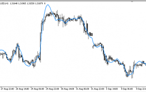 Par MA شاخص MT5 |  ForexMT4Indicators.com