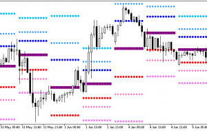 Pivot Fibs Custom Arr MT5 Indicator