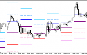 Pivot Fibs Custom MT5 Indicator