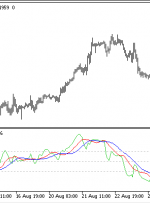 Shadow True Strength Index MT5 Indicator