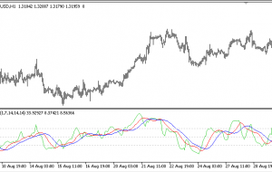 Shadow True Strength Index MT5 Indicator