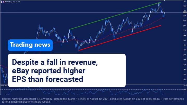 نتایج داغ اخبار eBay