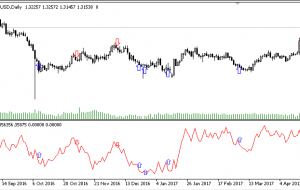 i Cross AD MT5 Indicator