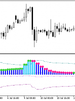 i-KlPrice Vol Direct HTF MT5 Indicator