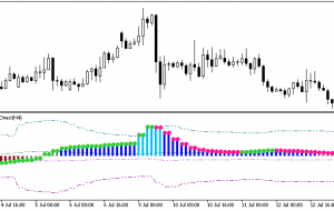 i-KlPrice Vol Direct HTF MT5 Indicator