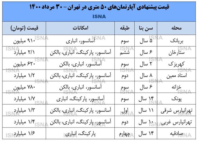 آپارتمان ۵۰ متری در تهران چند؟