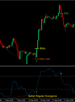استراتژی معاملات فارکس واگرایی منظم DeMarker