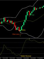 بولینگر باند معکوس استراتژی معاملات فارکس