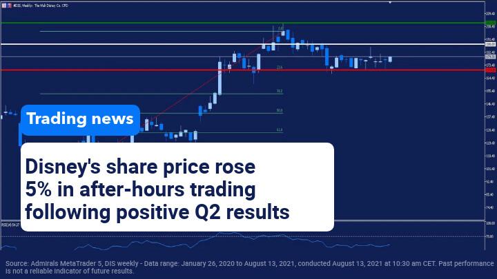 اخبار معاملاتی 13 آگوست