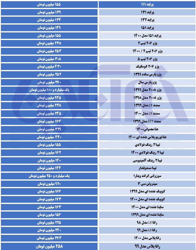 ریزش نرخ ارز حریف کدام خودروهای بازار شد؟
