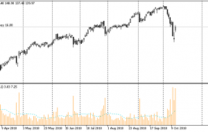 شاخص ATR Dual MT5 |  ForexMT4Indicators.com