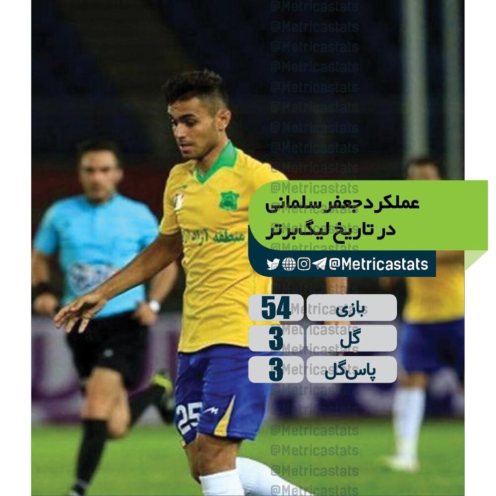 عملکرد خرید جدید استقلالی‌ها در لیگ برتر/عکس