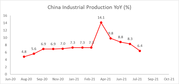 قیمت نفت خام در میان ضعیف ترین داده های آمریکا و چین کاهش می یابد