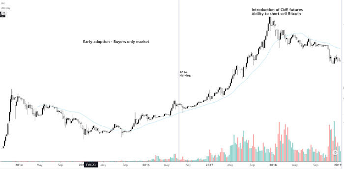 منبع: TradingView