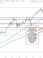 معاملات آتی نفت خام WTI در 62/32 دلار معامله شد.