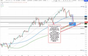 معاملات آتی نفت خام WTI در 62/32 دلار معامله شد.