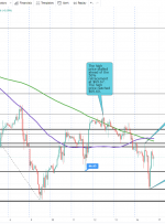 معاملات آتی نفت خام WTI در 67.29 دلار معامله شد