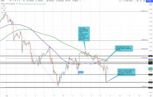 معاملات آتی نفت خام WTI در 67.29 دلار معامله شد