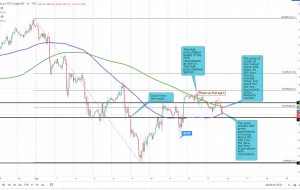 معاملات آتی نفت خام WTI در 68.44 دلار معامله شد