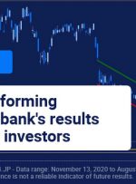 نتایج سافت بانک انتظارات تحلیلگران را شکست داد