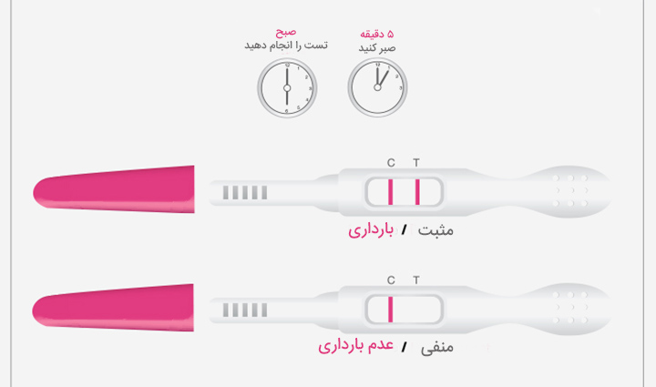 تفسیر نتیجه بیبی چک