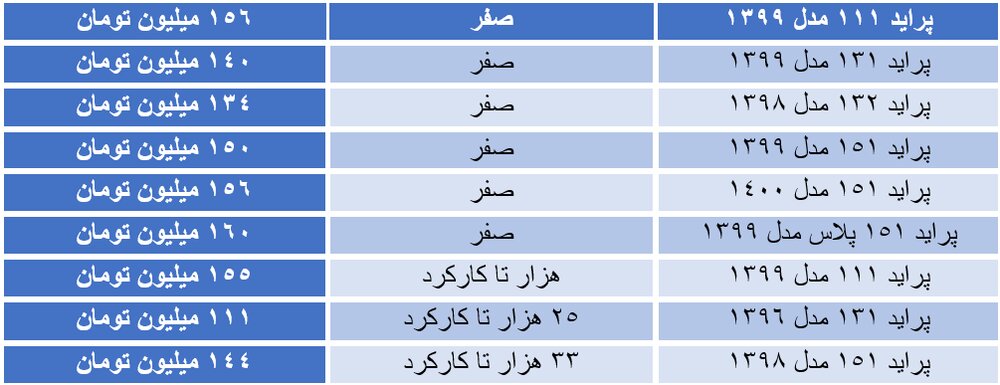 پراید صفر و کارکرده در بازار چند؟