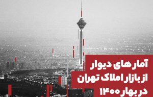 ۱۱۹ درصد افزایش قیمت مسکن در بهار ۱۴۰۰