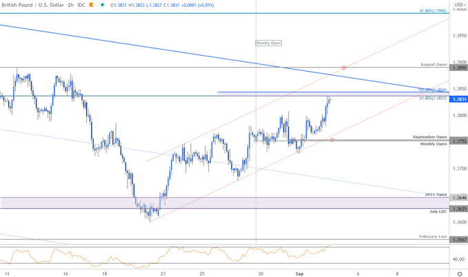 نمودار قیمت استرلینگ - GBP/USD 120min - پوند انگلیس در برابر دلار آمریکا چشم انداز تجارت - پیش بینی فنی کابل