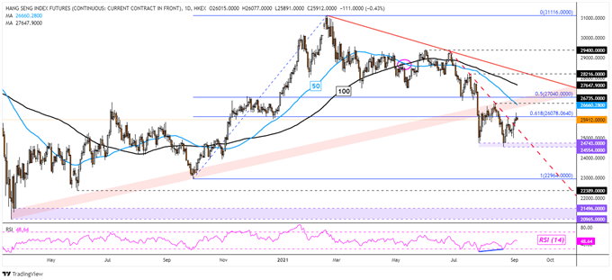 افزایش داوجونز در حالی که قیمت نفت خام باعث افزایش سهام می شود ، شاخص Hang Seng چشم انداز NFPs