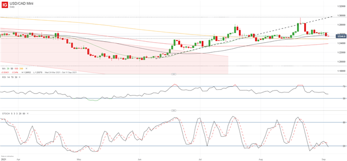 راه اندازی دلار آمریکا: USD/JPY ، USD/CAD ، EUR/USD پیش از NFP