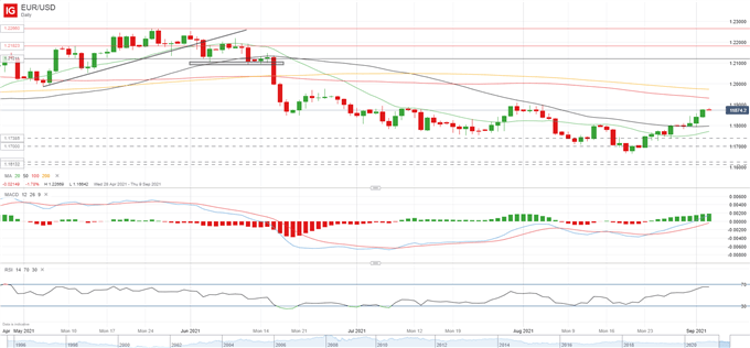 راه اندازی دلار آمریکا: USD/JPY ، USD/CAD ، EUR/USD پیش از NFP