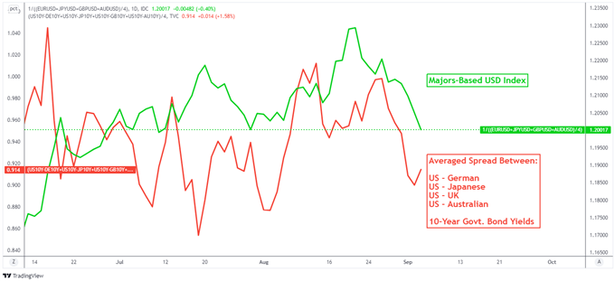 چشم انداز دلار آمریکا پس از از دست دادن NFP به بیرون تغییر می کند: تصمیمات نرخ RBA ، ECB ، BoC بعدی