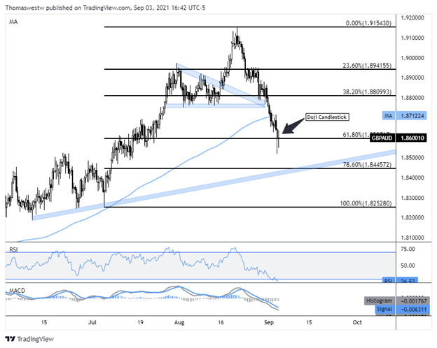 gbp-aud، thomas westwater 