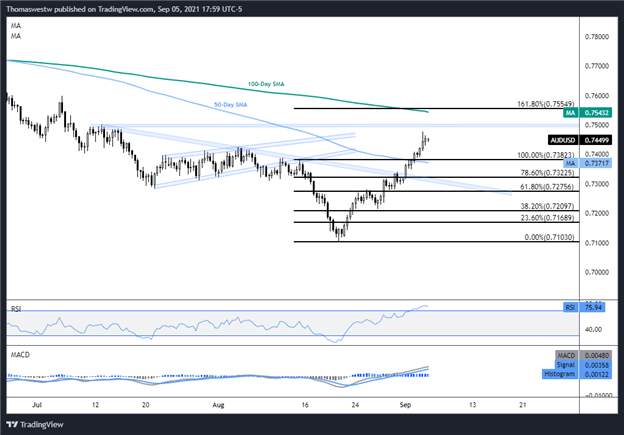 audusd