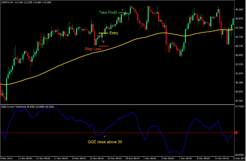 استراتژی ساده QQE Forex Trading 2