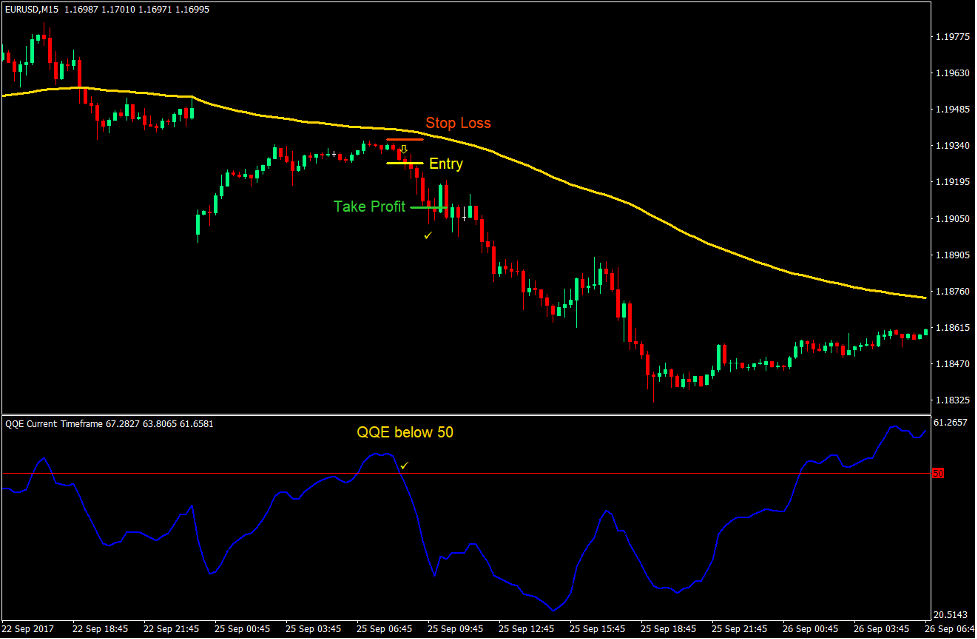 استراتژی ساده QQE Forex Trading 3