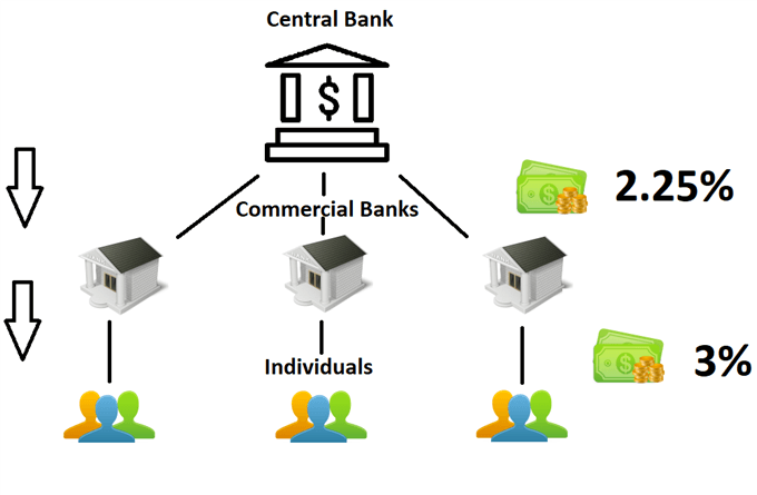 نرخ های مبادله ارزی بانک مرکزی سیستم را فیلتر می کند