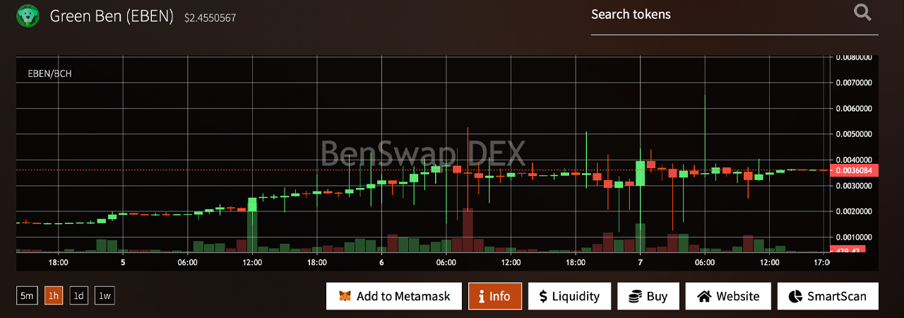 با اولین BCH Dex ساخته شده در Smartbch آشنا شوید