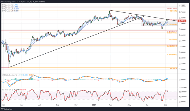 پیش بینی دلار نیوزلند: بزودی روند صعودی صعودی در راه است؟  - تنظیمات برای NZD/JPY ، NZD/USD