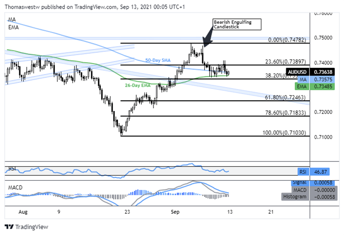 audusd