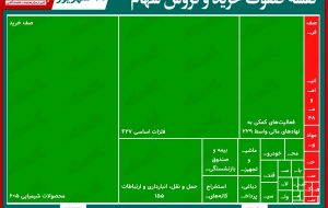 سنگین ترین صف های خرید و فروش امروز در بورس(۲۳شهریور) / صفوف خرید سنگین تر شد