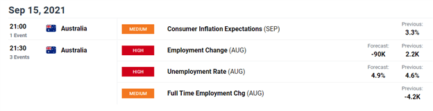 ASX 200 Forecast: Aussie Equities به دنبال تسکین پس از شروع سخت تا سپتامبر هستند  