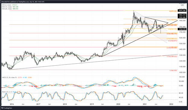 پیش بینی قیمت طلا: تلاش برای رسیدن به بالای 1800 - سطوح XAU/USD