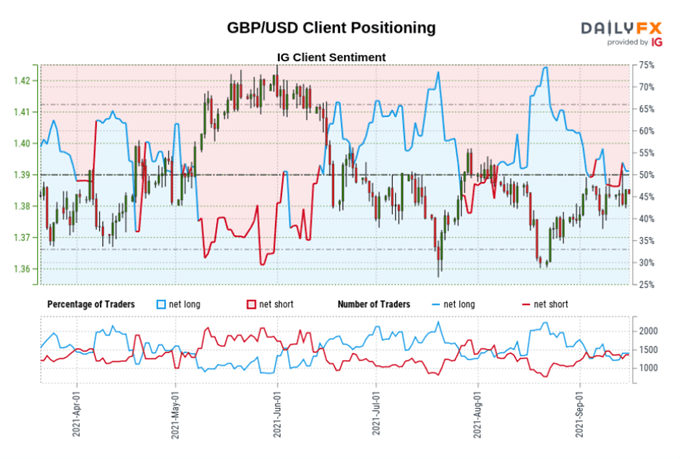 موقعیت مشتری GBP/USD.