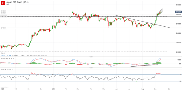 پیش نمایش بانک ژاپن (BoJ): سیاست پولی برای ثابت ماندن