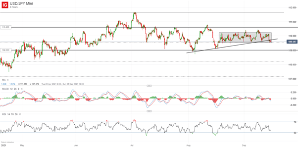 پیش نمایش بانک ژاپن (BoJ): سیاست پولی برای حفظ ثبات