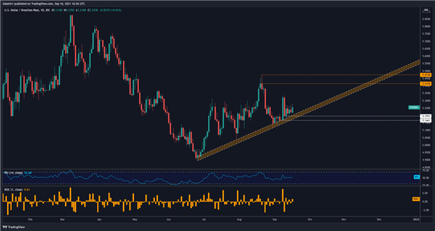 آیا USD/MXN روی Rebound تنظیم شده است؟  USD/KRW ، USD/THB نزدیک به سطوح نمودار کلیدی