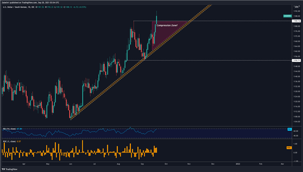 آیا USD/MXN روی Rebound تنظیم شده است؟  USD/KRW ، USD/THB نزدیک به سطوح نمودار کلیدی