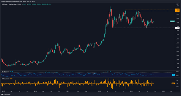 آیا USD/MXN روی Rebound تنظیم شده است؟  USD/KRW ، USD/THB نزدیک به سطوح نمودار کلیدی